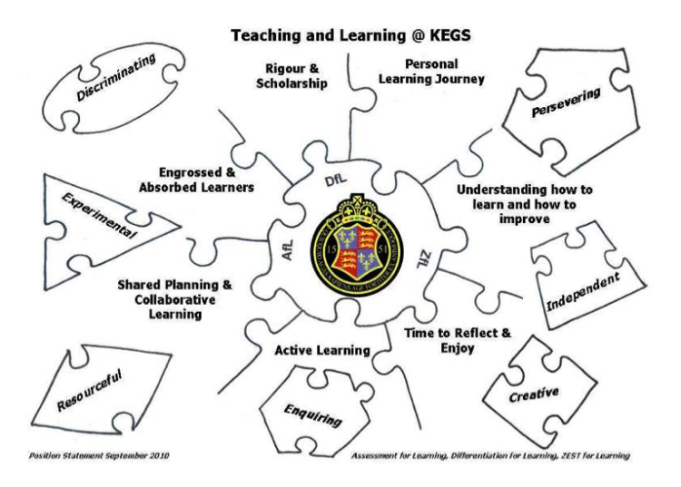 The KEGS one-page Teaching and Learning jigsaw. 