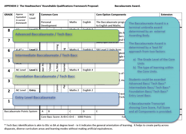 The Headteachers' Roundtable Bacc Framework
